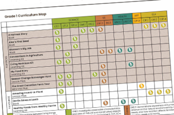 Display the Resource Curriculum Map that shows the specific outcomes that AITC resources are connected to.